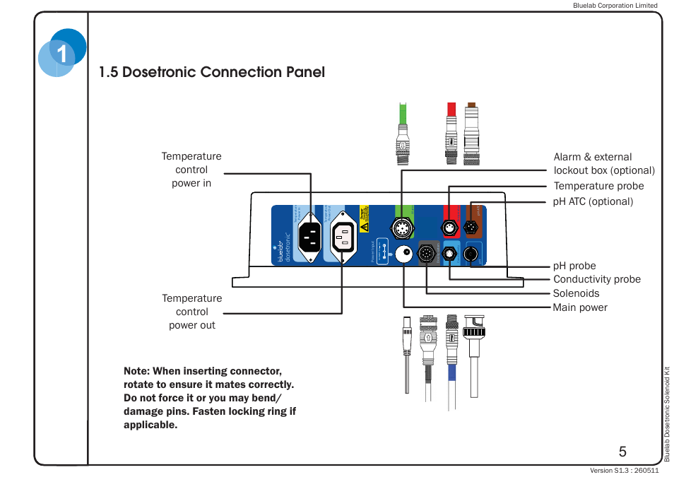 5 dosetronic connection panel | Bluelab Dosetronic Solenoid Kit User Manual | Page 9 / 45