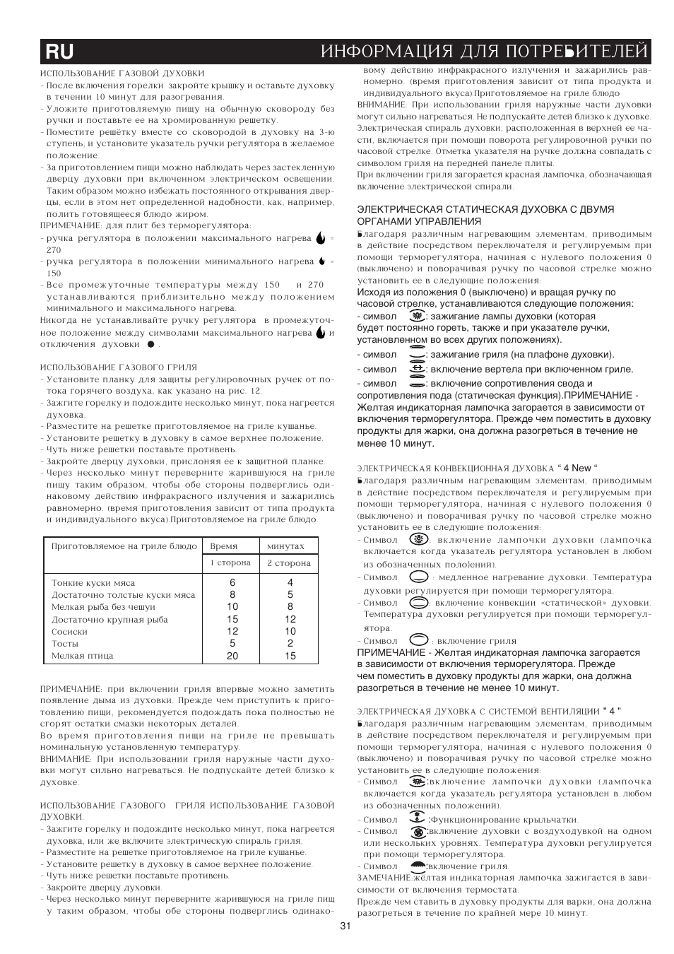 Ru informaciq dlq potrebitelej | Bompani BO743WI/N User Manual | Page 31 / 60