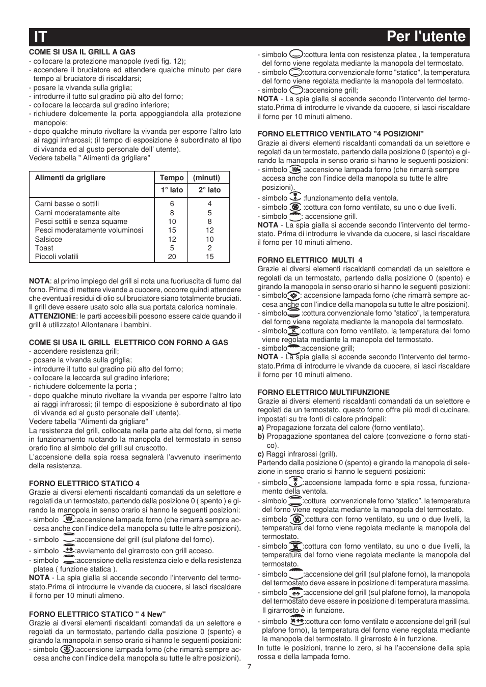 It per l'utente | Bompani BO743WI/N User Manual | Page 7 / 60