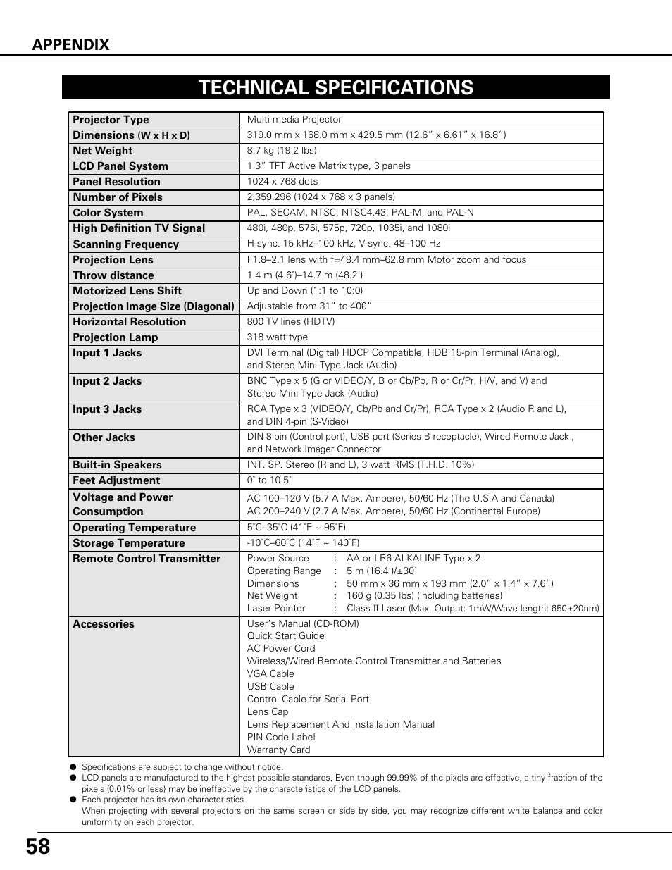 Technical specifications, Appendix | Canon LV-7575 User Manual | Page 58 / 63