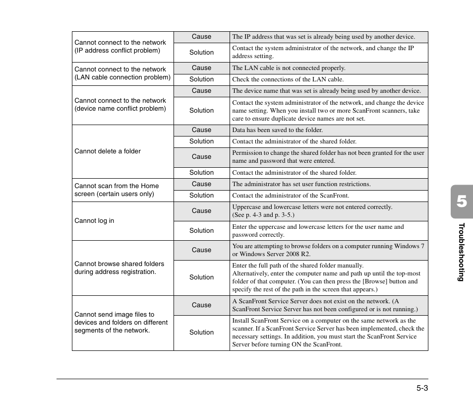Canon 300 User Manual | Page 93 / 100