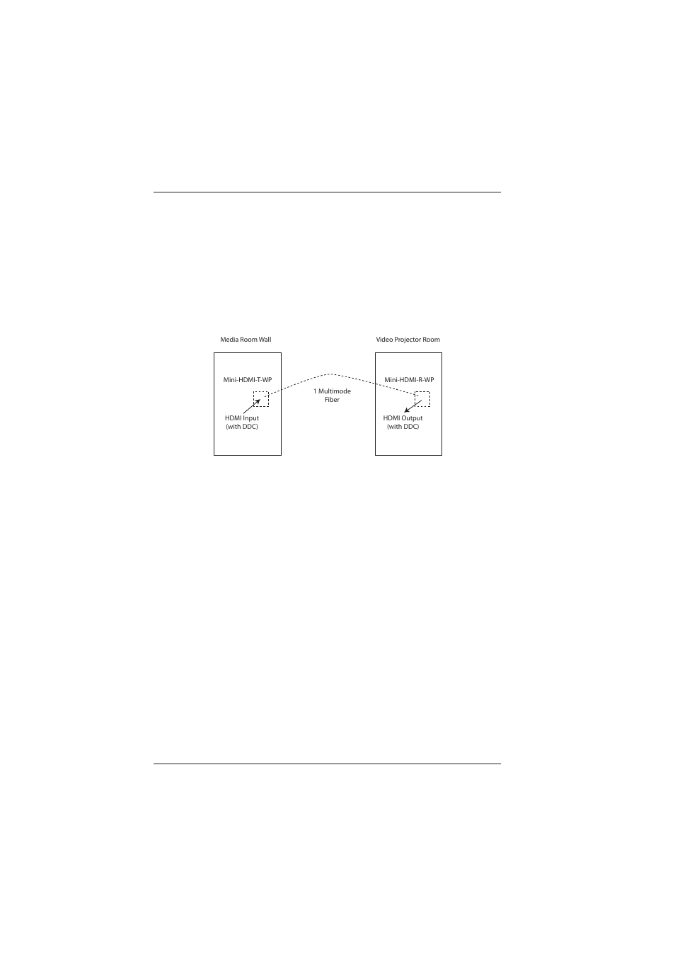 0 setup, 1 mounting, 2 cabling and connectors | Broadata Communications Mini-HDMI-WP Series User Manual | Page 5 / 16
