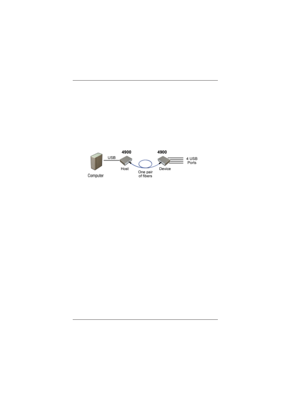 0 setup | Broadata Communications 4900 Series User Manual | Page 6 / 22