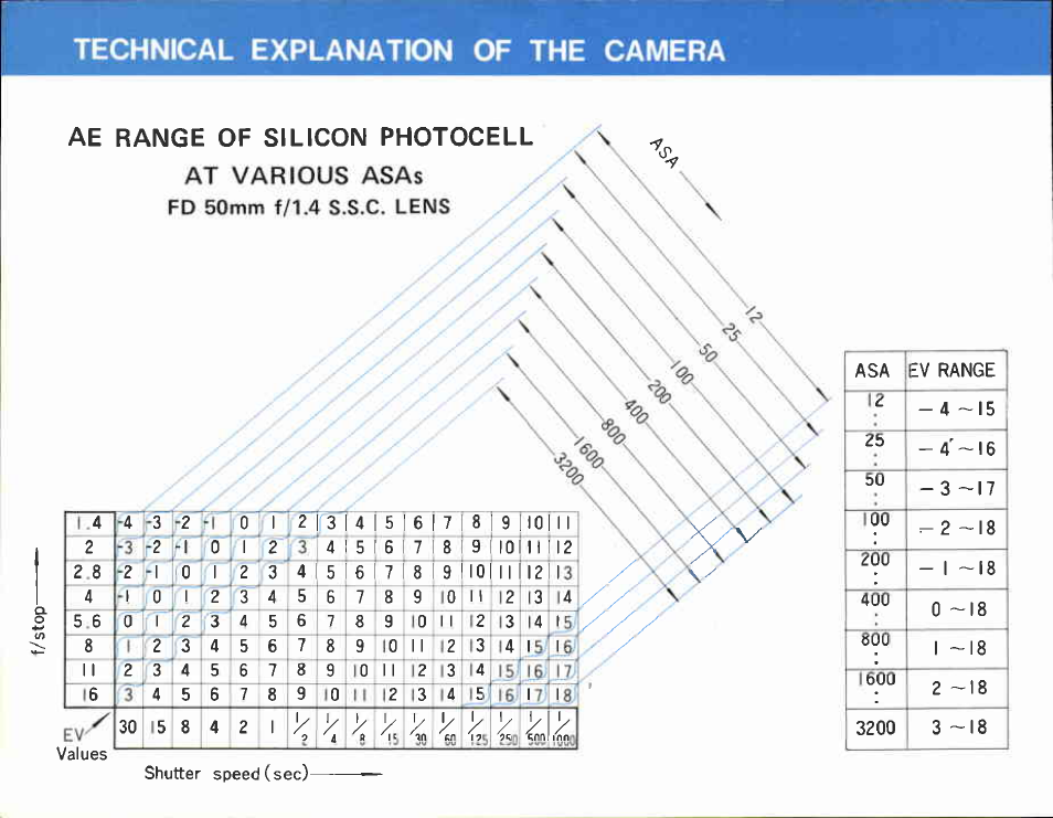 Viewfinder information | Canon EF User Manual | Page 14 / 114