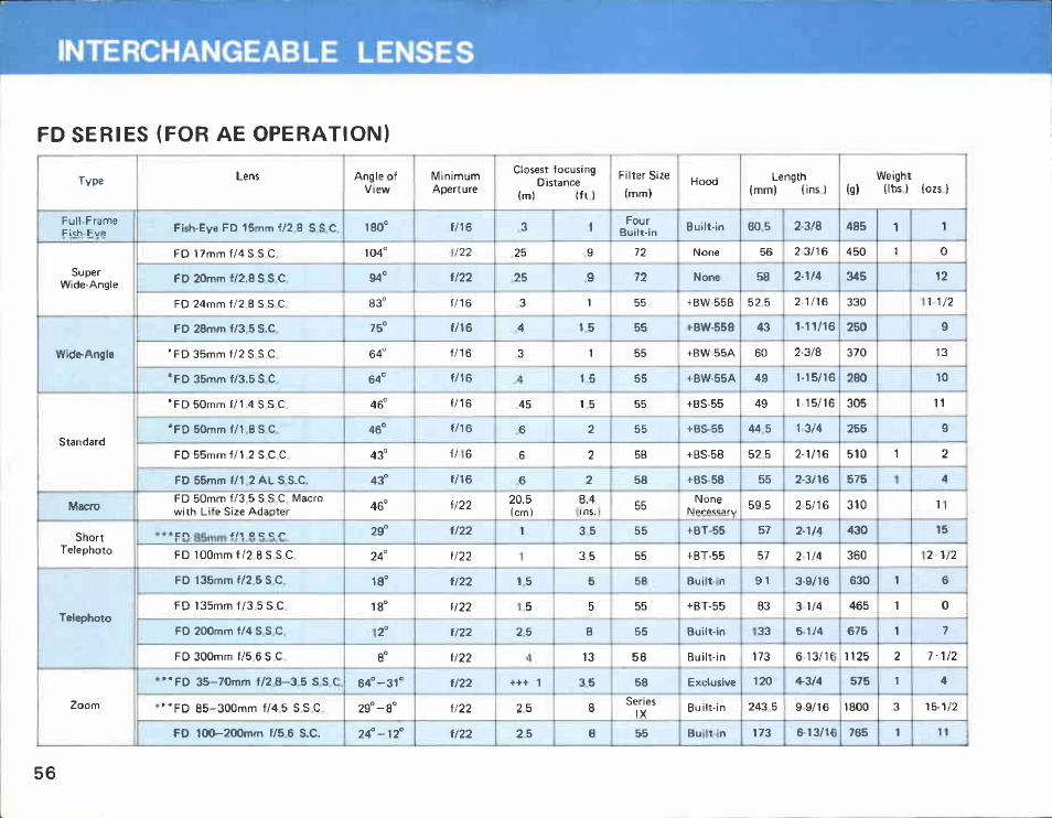 Canon EF User Manual | Page 56 / 114