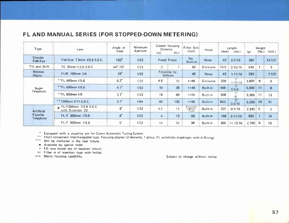 Canon EF User Manual | Page 57 / 114
