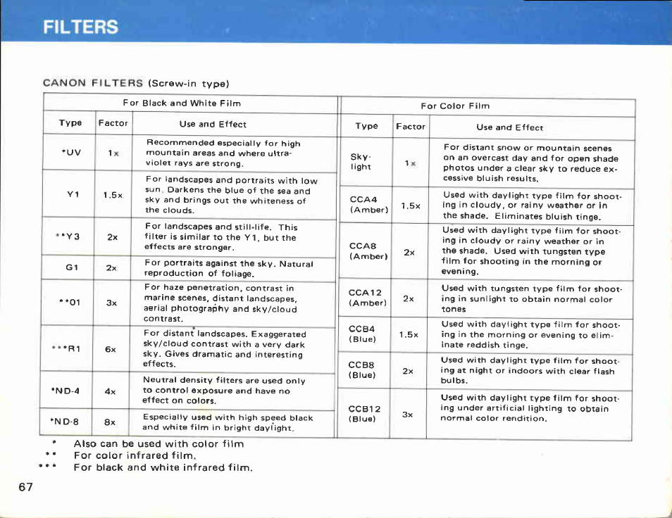 Canon EF User Manual | Page 66 / 114