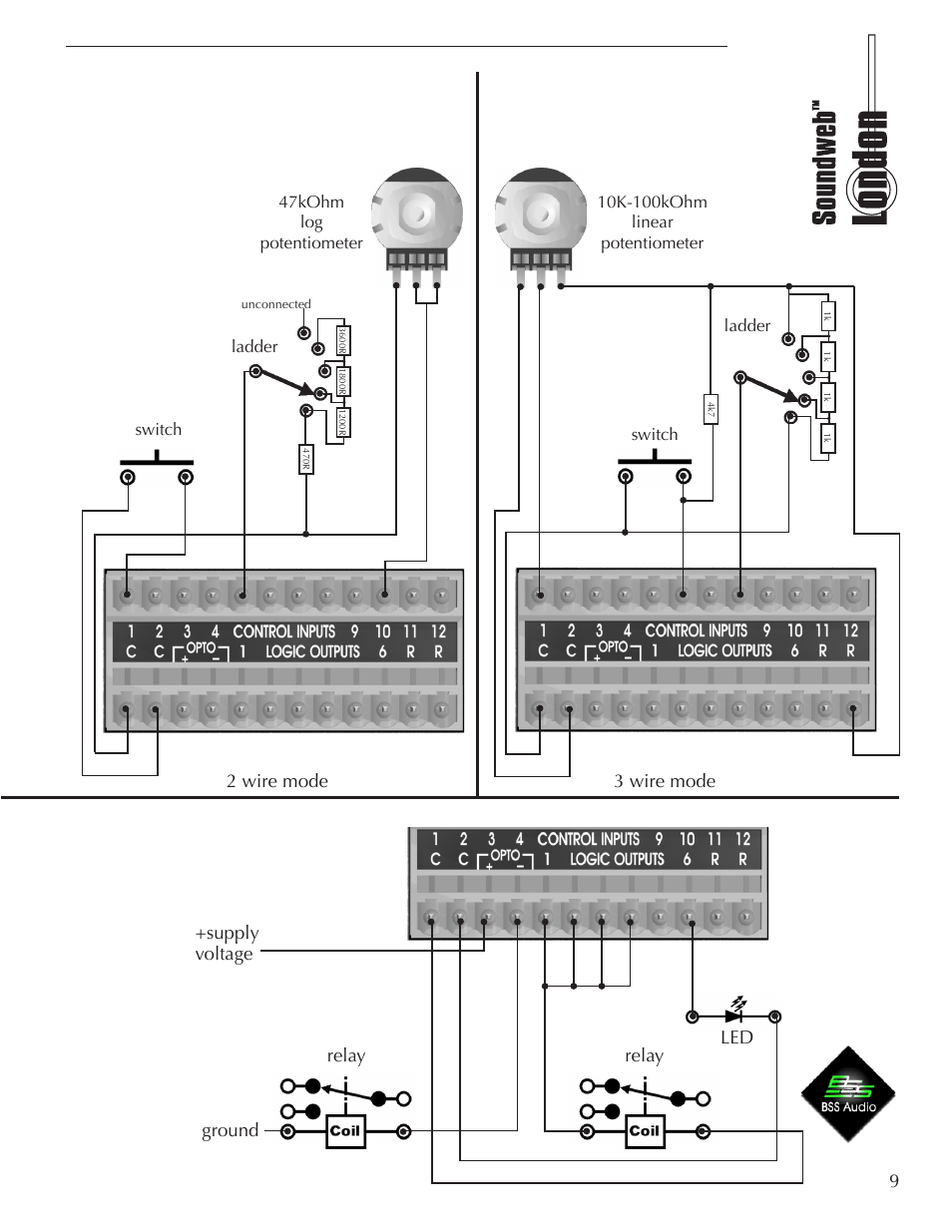 BSS Audio BLU-16 Install Guide User Manual | Page 9 / 12
