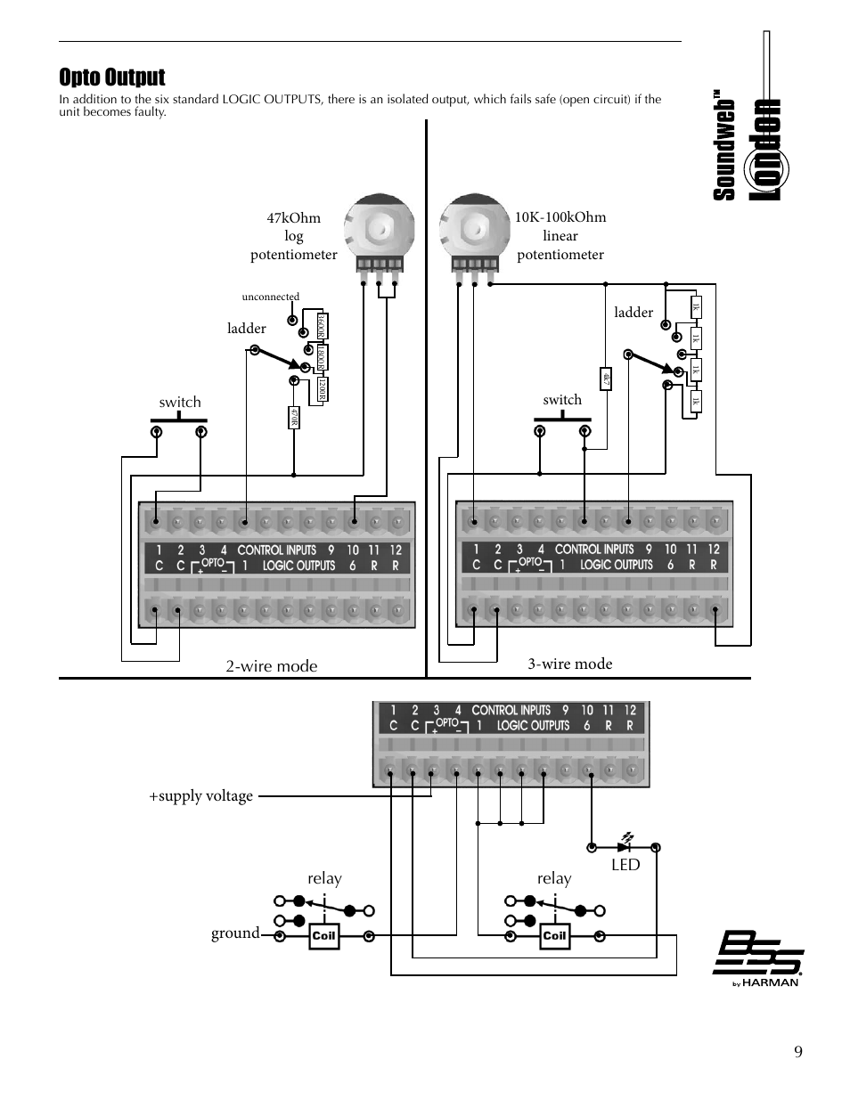 Opto output | BSS Audio BLU-50 Install Guide User Manual | Page 15 / 20