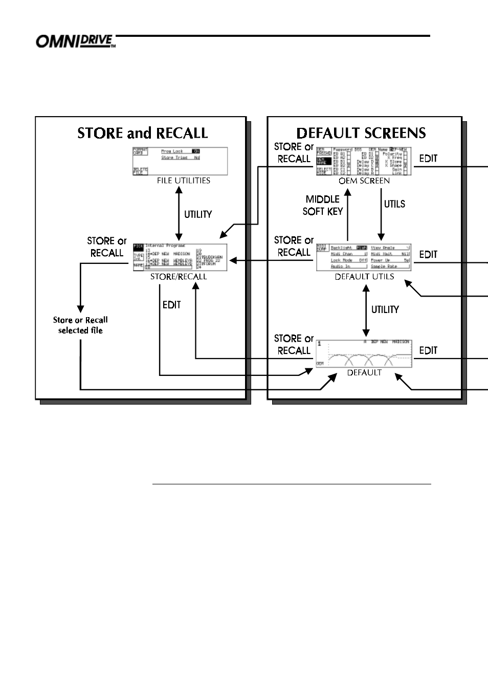 Moving around the screens, 2 moving around the screens | BSS Audio FDS-388 OMNIDRIVE Owner's Manual User Manual | Page 16 / 66