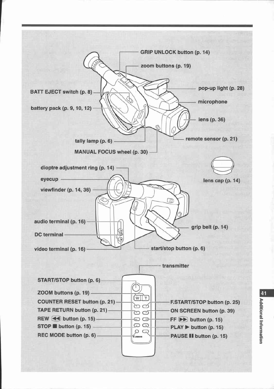 Nomenclature | Canon E 700 User Manual | Page 43 / 47