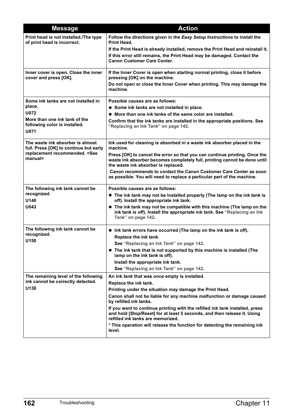 Message action | Canon PIXMA MP830 User Manual | Page 164 / 222