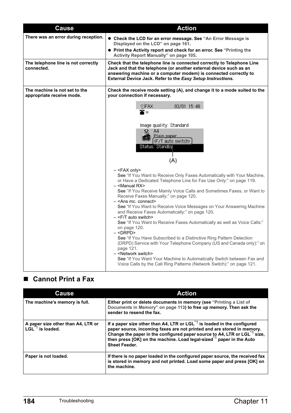 Cannot print a fax, Cause action | Canon PIXMA MP830 User Manual | Page 186 / 222