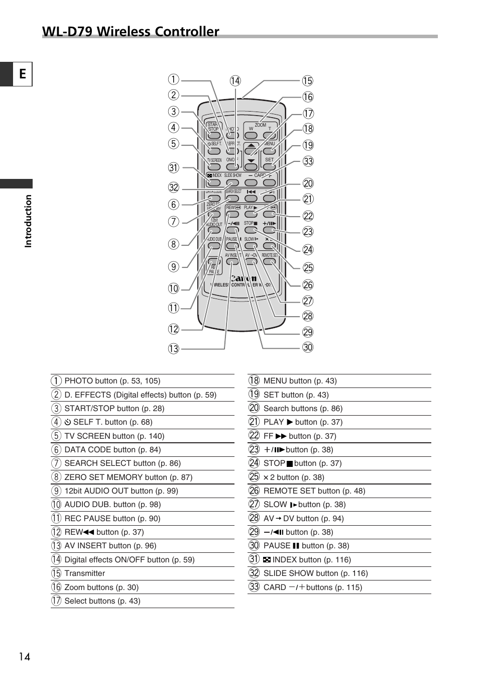Wl-d79 wireless controller | Canon OPTURA10 User Manual | Page 14 / 163