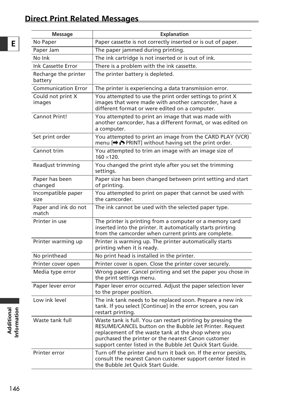 Edirect print related messages | Canon OPTURA10 User Manual | Page 146 / 163