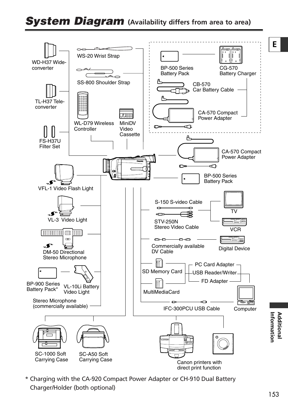 System diagram, Availability differs from area to area) | Canon OPTURA10 User Manual | Page 153 / 163