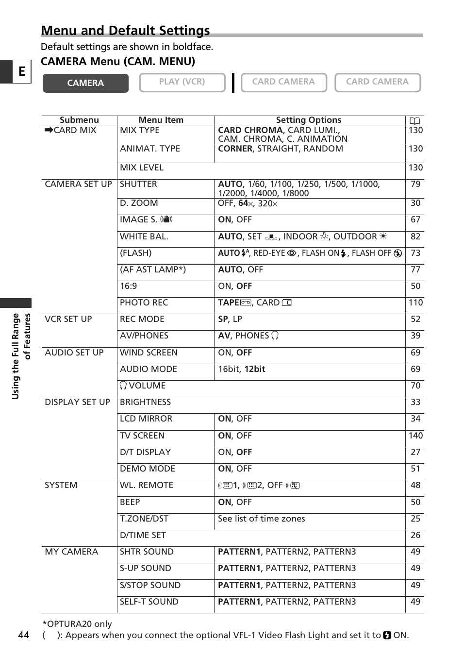Menu and default settings, Camera menu (cam. menu) | Canon OPTURA10 User Manual | Page 44 / 163