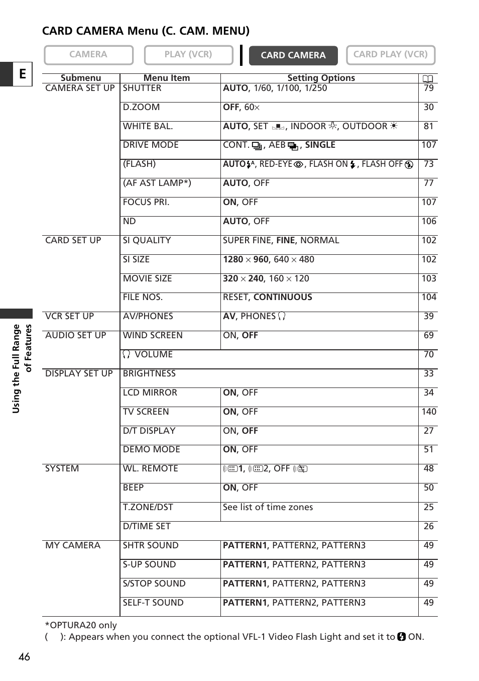 Card camera menu (c. cam. menu) | Canon OPTURA10 User Manual | Page 46 / 163