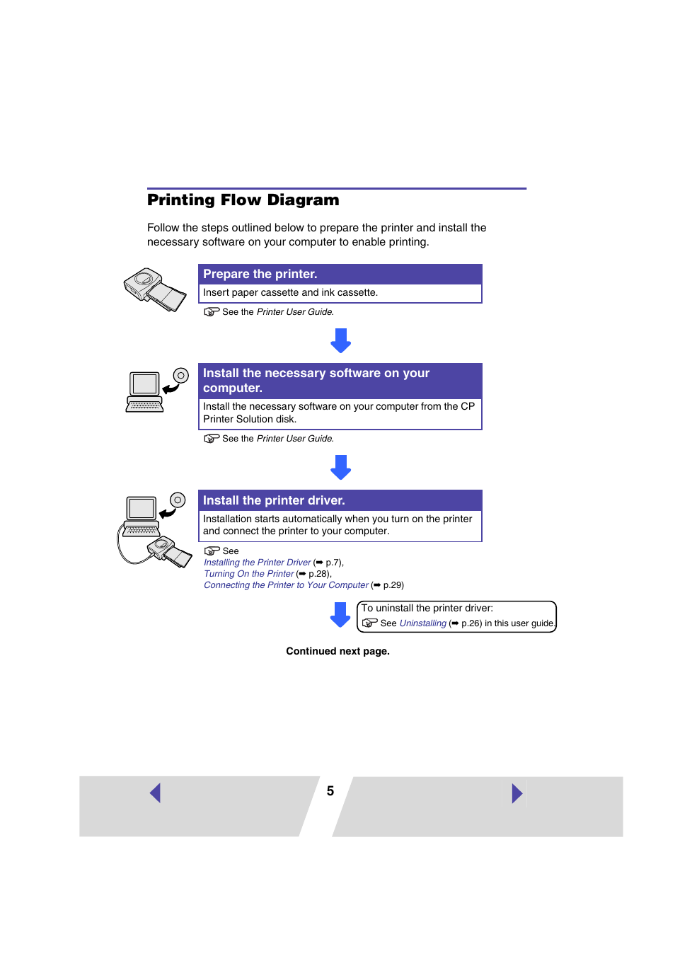 Printing flow diagram | Canon CP 220 User Manual | Page 5 / 54