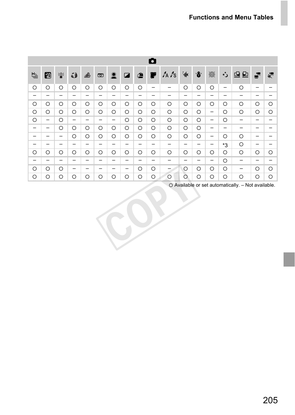 Cop y | Canon 500 HS User Manual | Page 204 / 217
