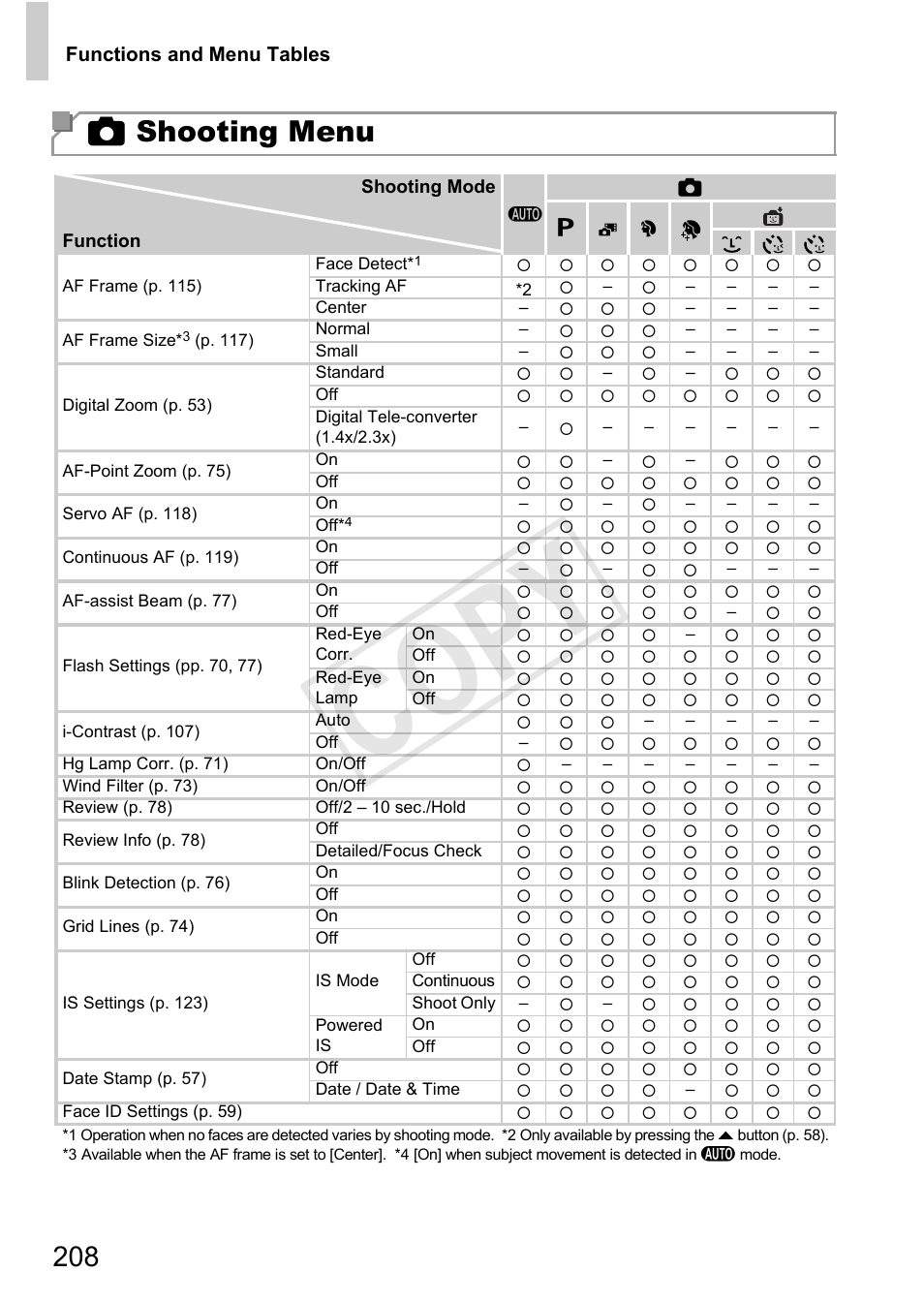 Cop y, 4 shooting menu | Canon 500 HS User Manual | Page 207 / 217