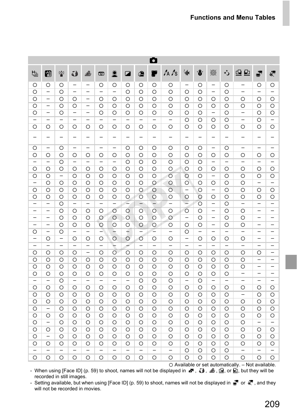 Cop y | Canon 500 HS User Manual | Page 208 / 217