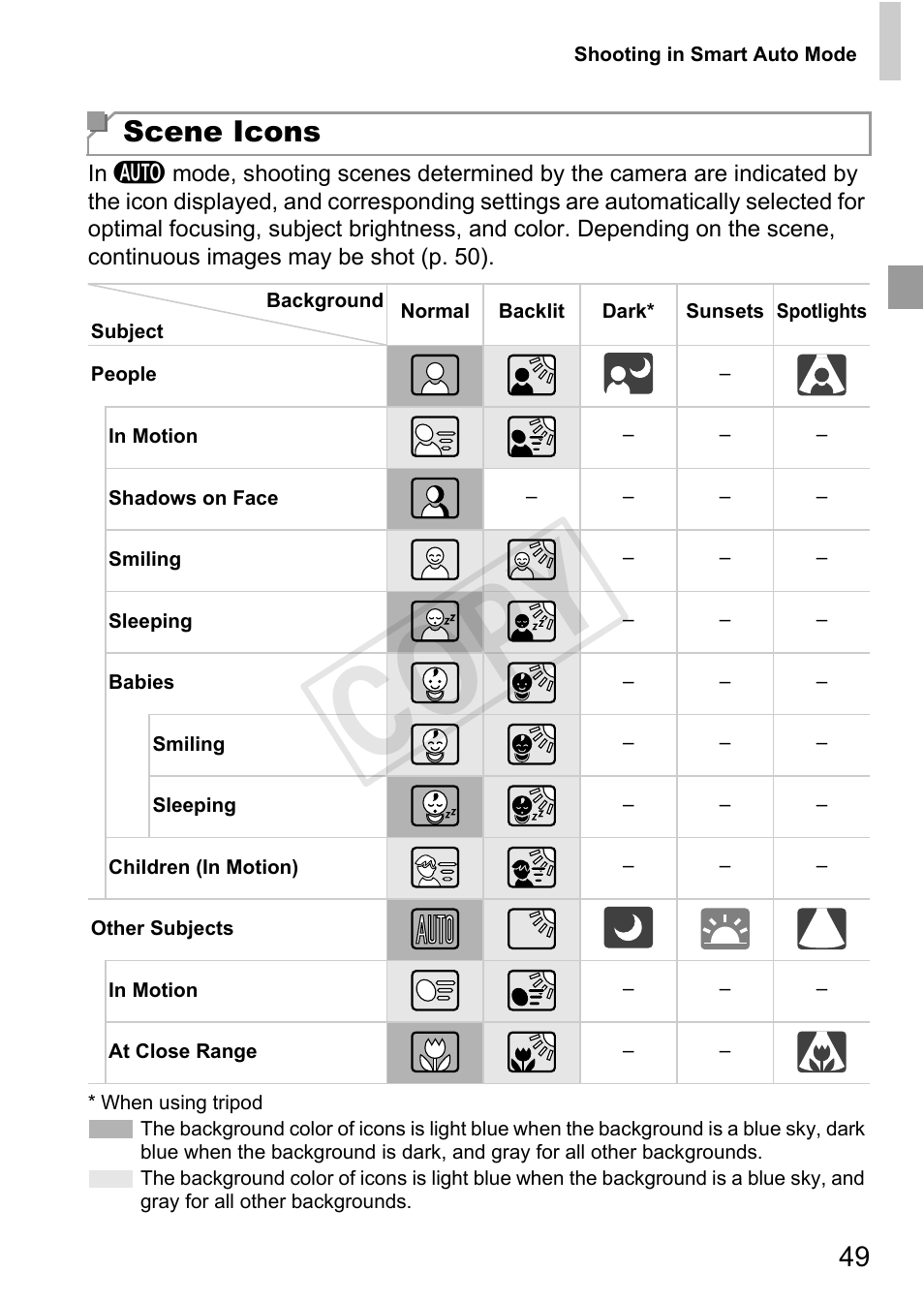 Cop y, Scene icons | Canon 500 HS User Manual | Page 48 / 217