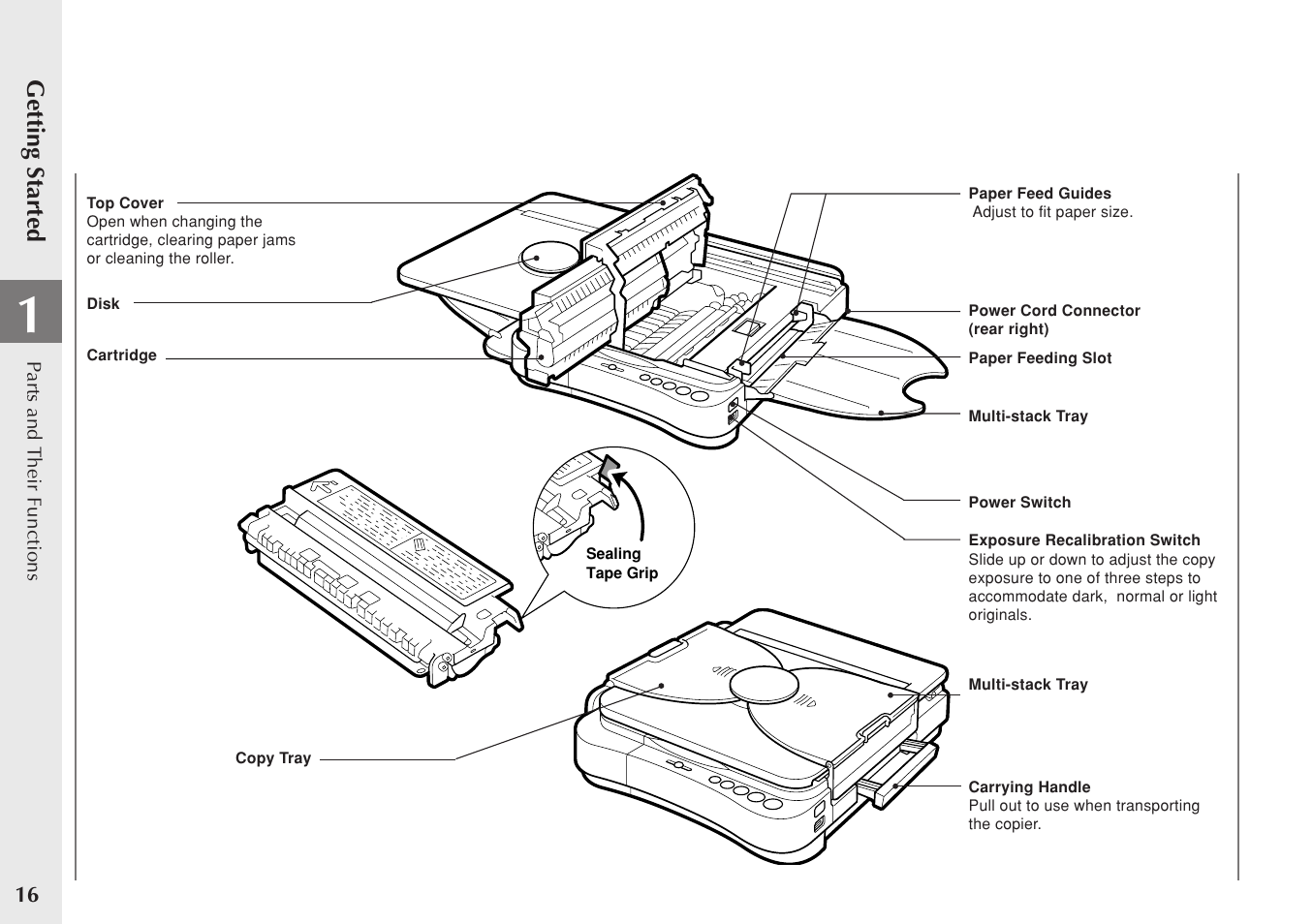 Getting started | Canon PC 140 User Manual | Page 18 / 60