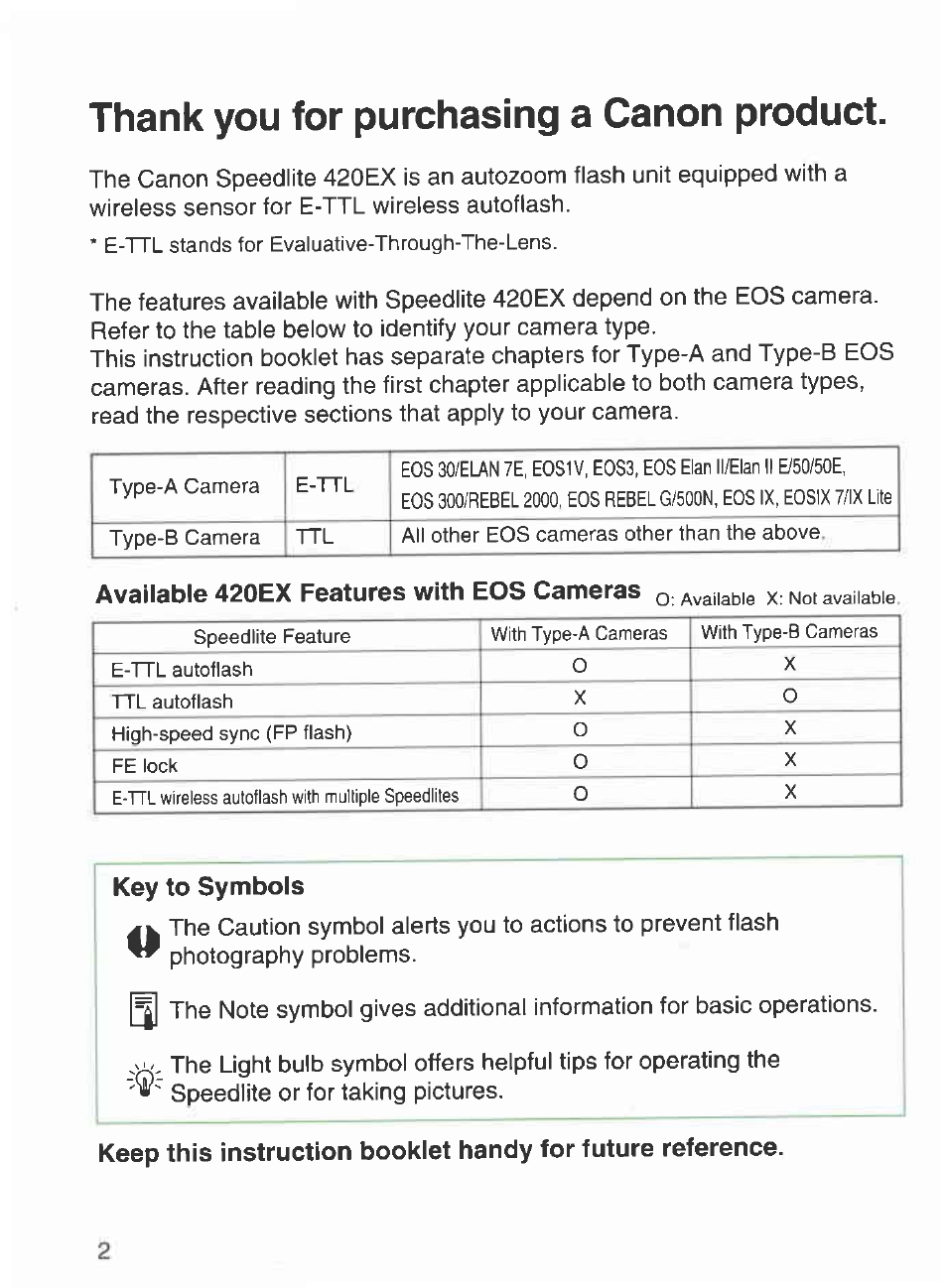 Available 420ex features with eos cameras, Key to symbols | Canon 420EX User Manual | Page 2 / 56
