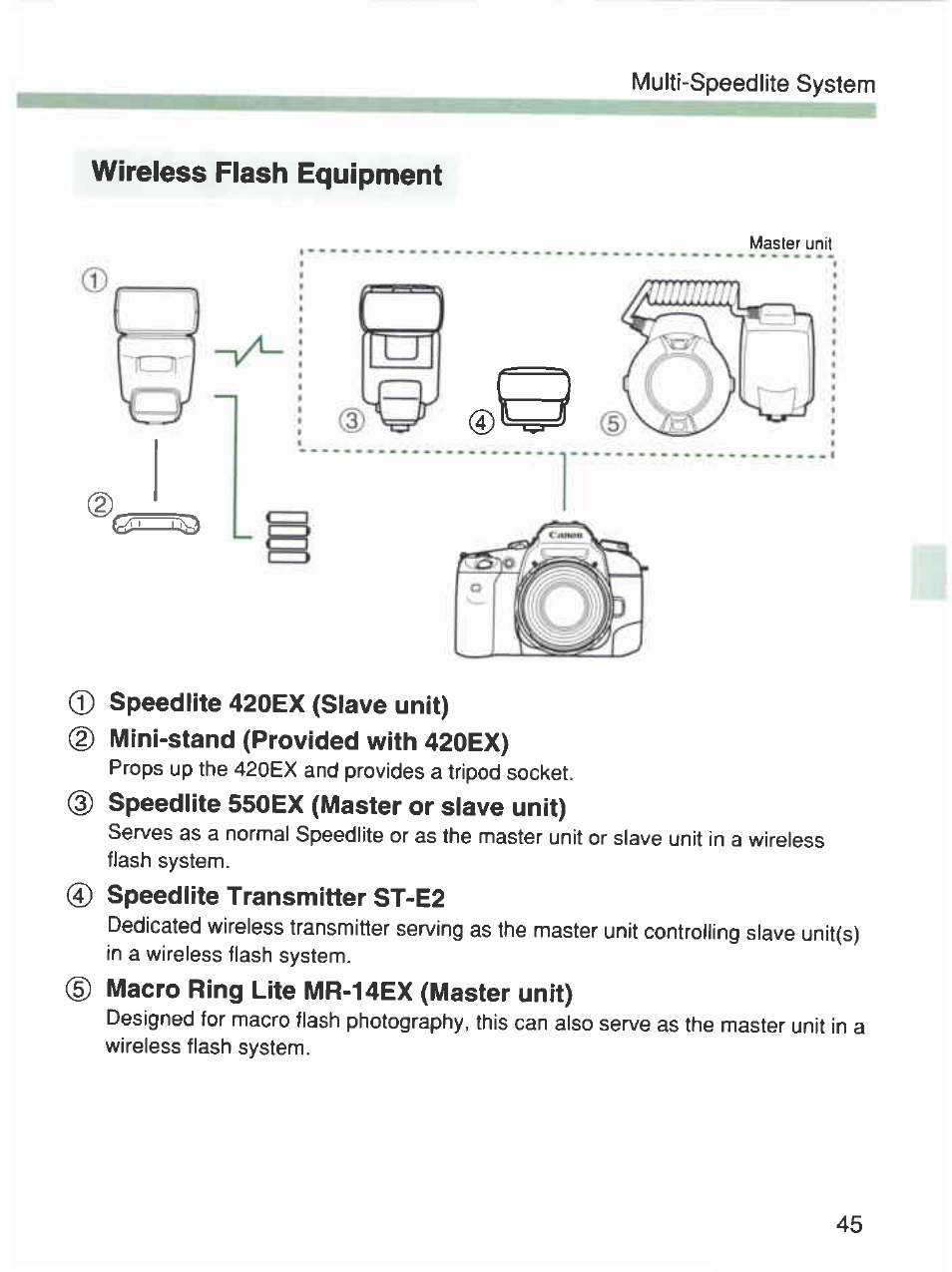 Ii ® ni ( ) | Canon 420EX User Manual | Page 45 / 56