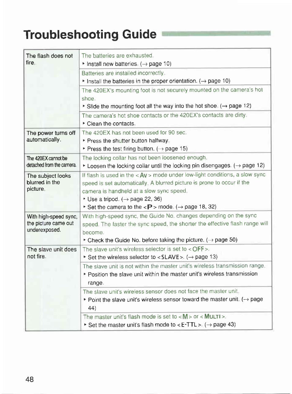 Troubleshooting guide | Canon 420EX User Manual | Page 48 / 56