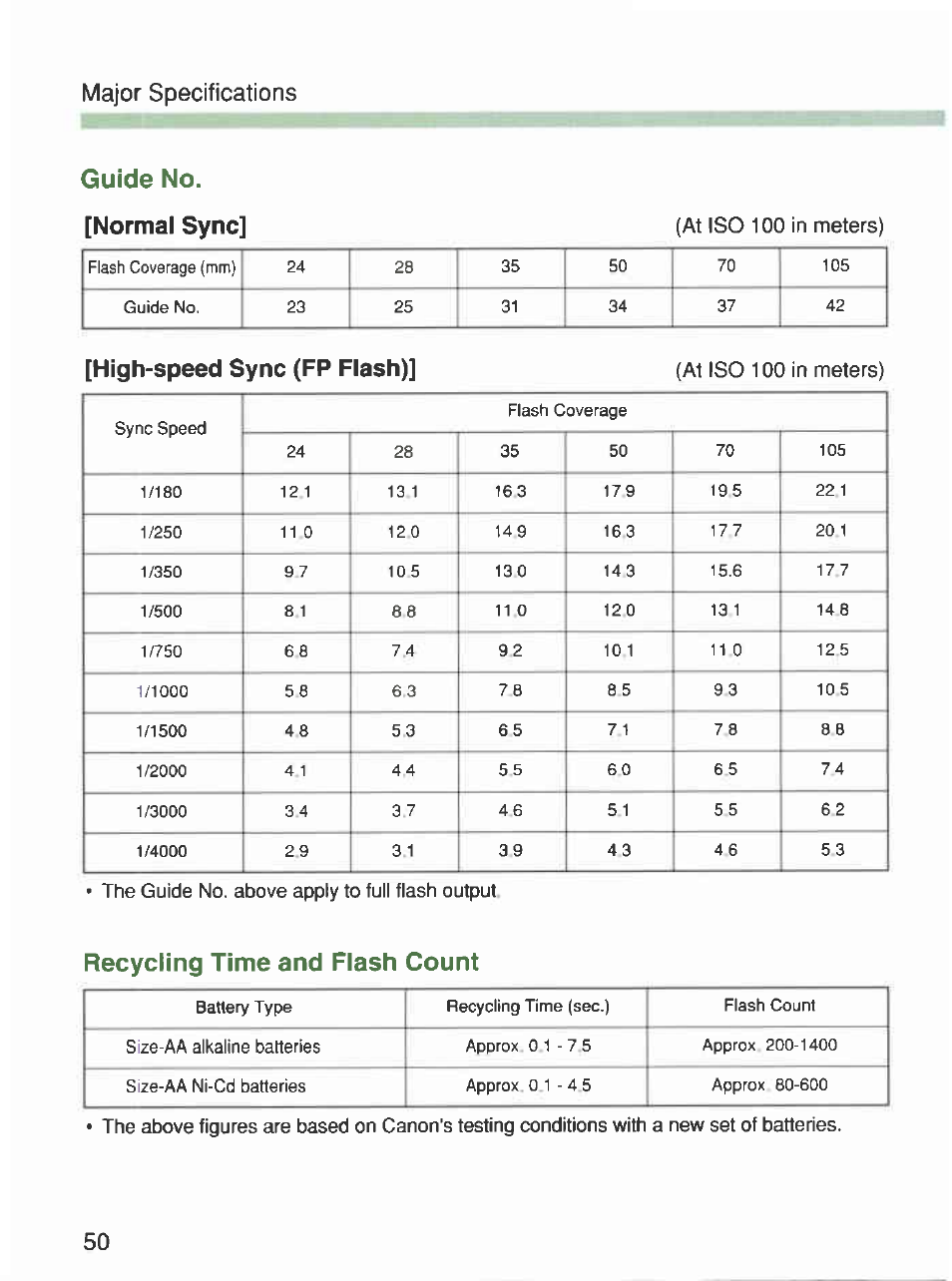 Guide no. [normal sync, High-speed sync (fp flash), Recycling time and flash count | Canon 420EX User Manual | Page 50 / 56