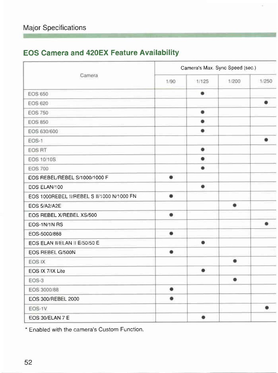 Eos camera and 420ex feature availability | Canon 420EX User Manual | Page 52 / 56