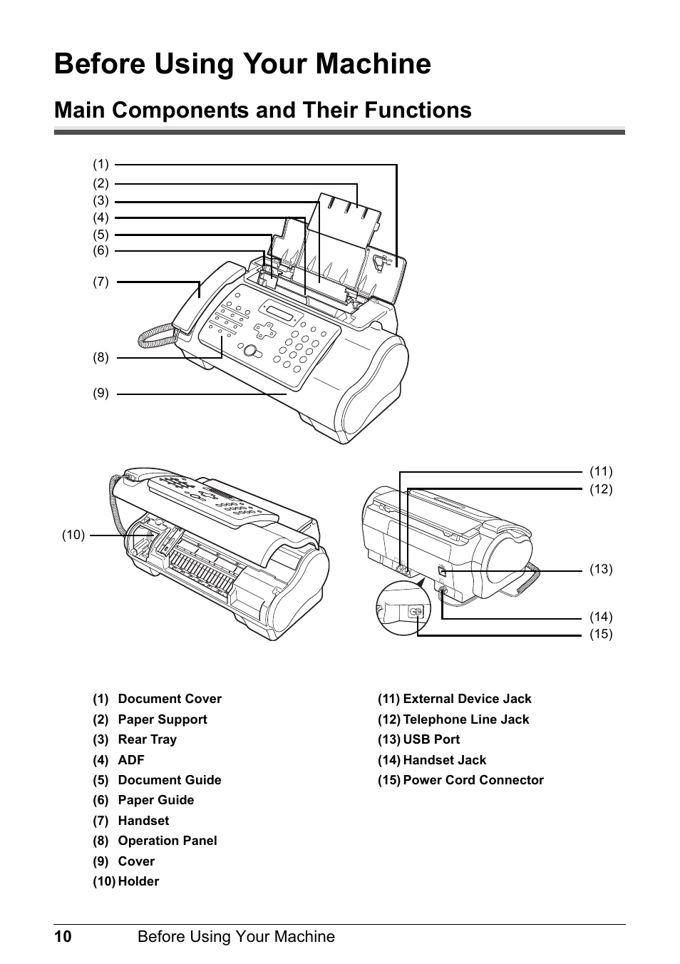 Before using your machine, Main components and their functions | Canon FAX-JX210P User Manual | Page 11 / 86
