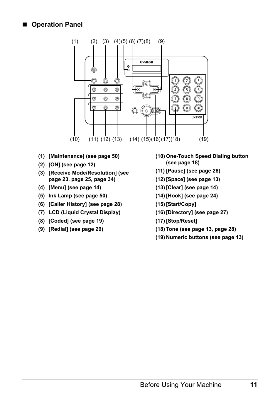 Canon FAX-JX210P User Manual | Page 12 / 86