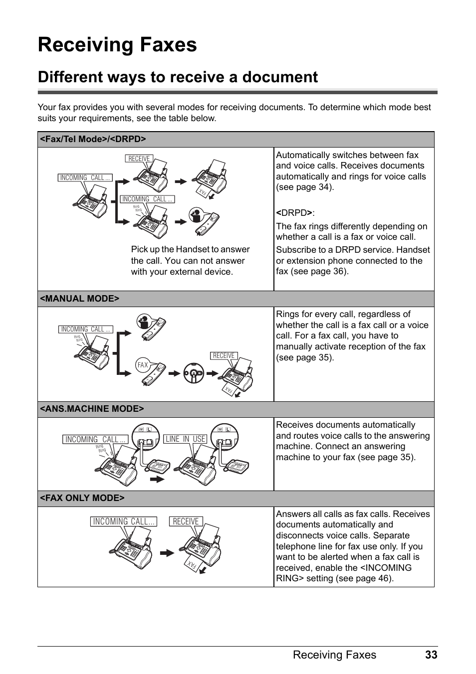 Receiving faxes, Different ways to receive a document, 33 receiving faxes | Canon FAX-JX210P User Manual | Page 34 / 86