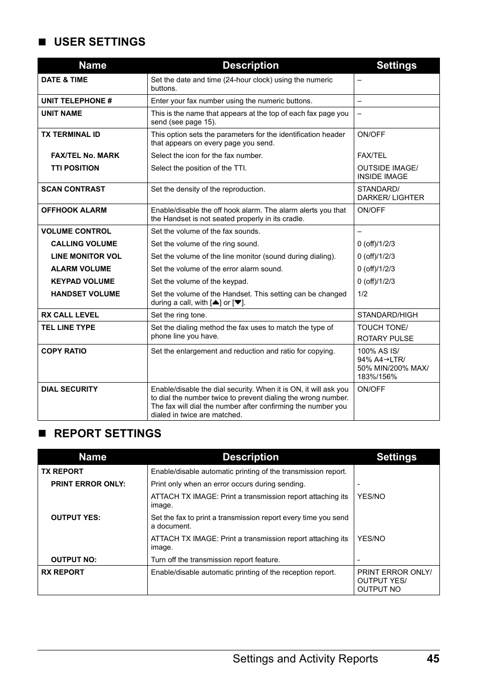 Name description settings | Canon FAX-JX210P User Manual | Page 46 / 86
