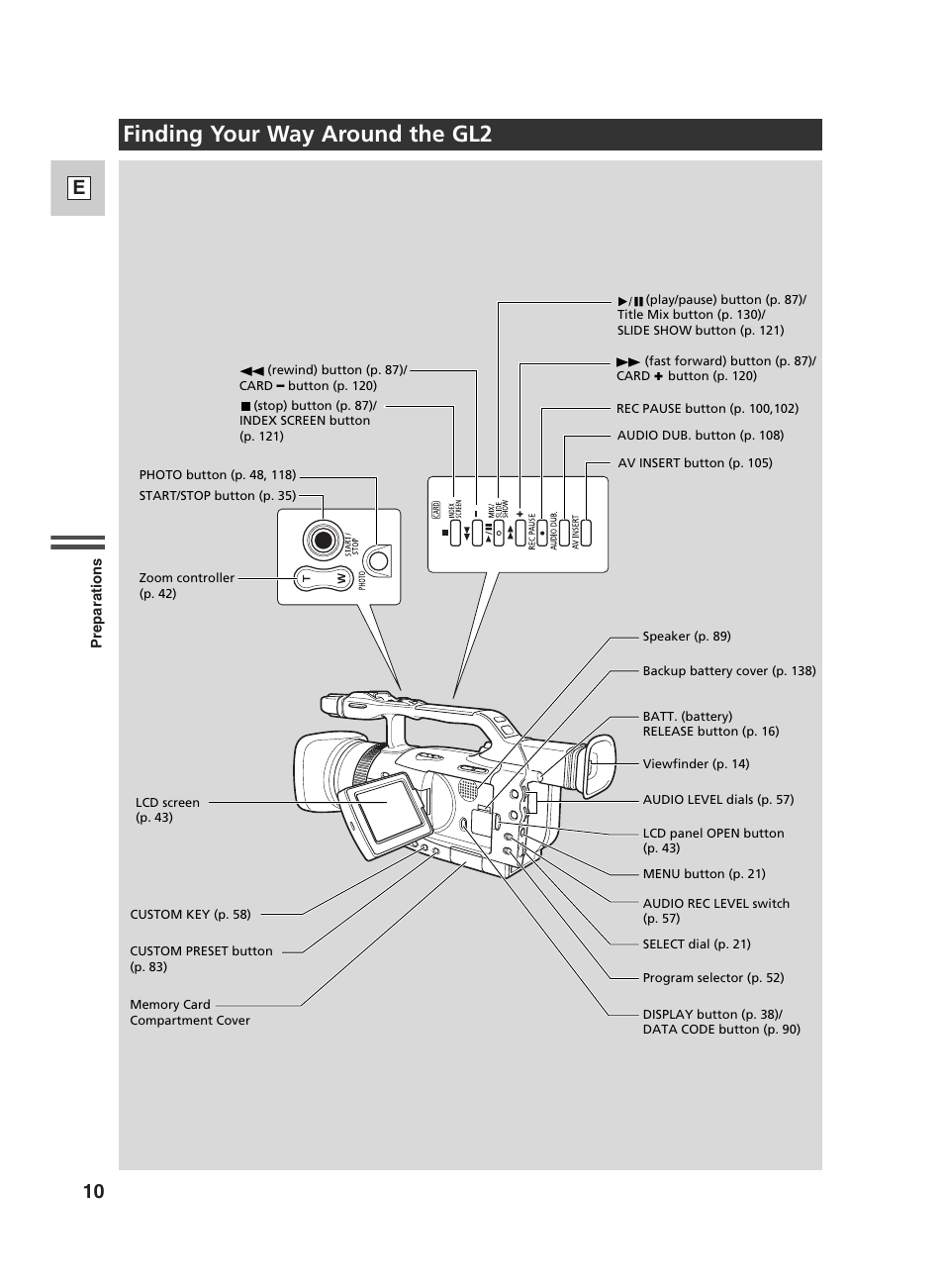 Finding your way around the gl2, 10 e | Canon GL2 User Manual | Page 10 / 163