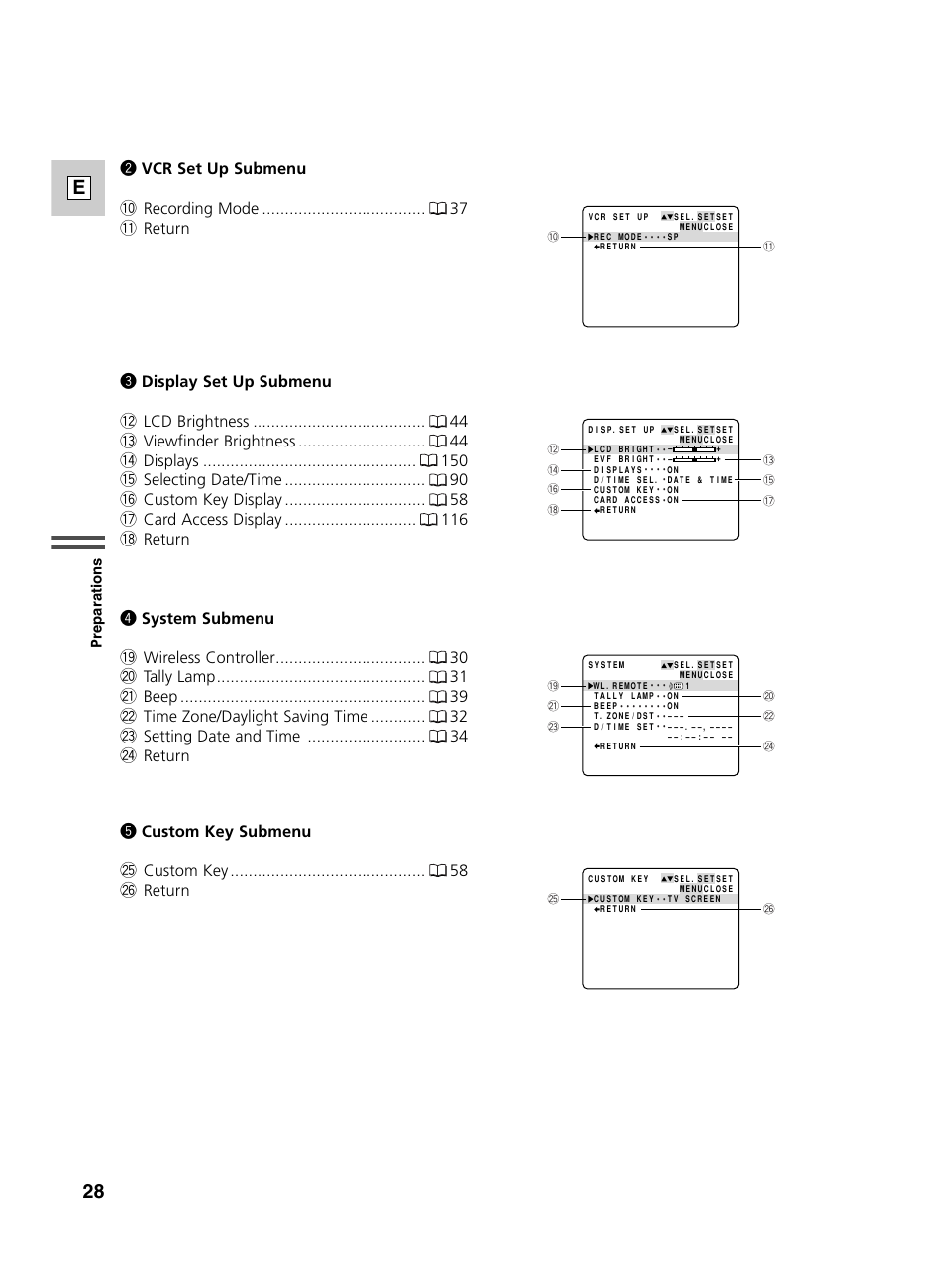 28 e, 5 custom key submenu @5 custom key @6 return, 2 vcr set up submenu !0 recording mode !1 return | Canon GL2 User Manual | Page 28 / 163
