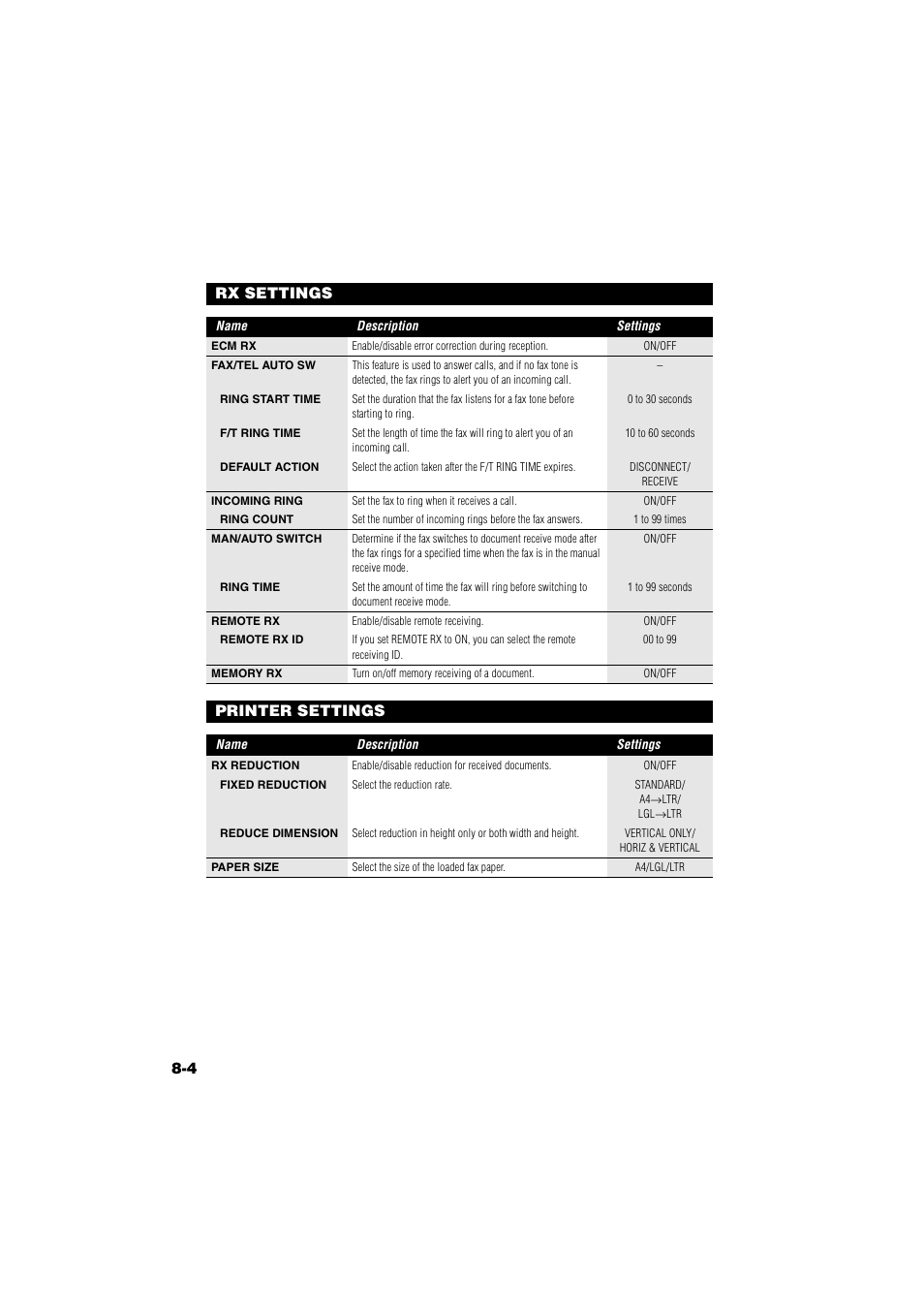 4 rx settings printer settings | Canon B820 User Manual | Page 81 / 110