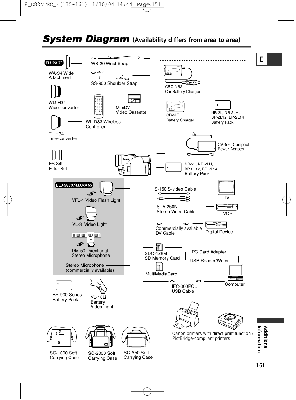 System diagram, Availability differs from area to area) | Canon Elura 65 User Manual | Page 151 / 162