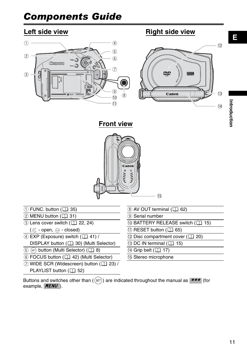Components guide, Left side view right side view front view | Canon DC 100 User Manual | Page 11 / 80