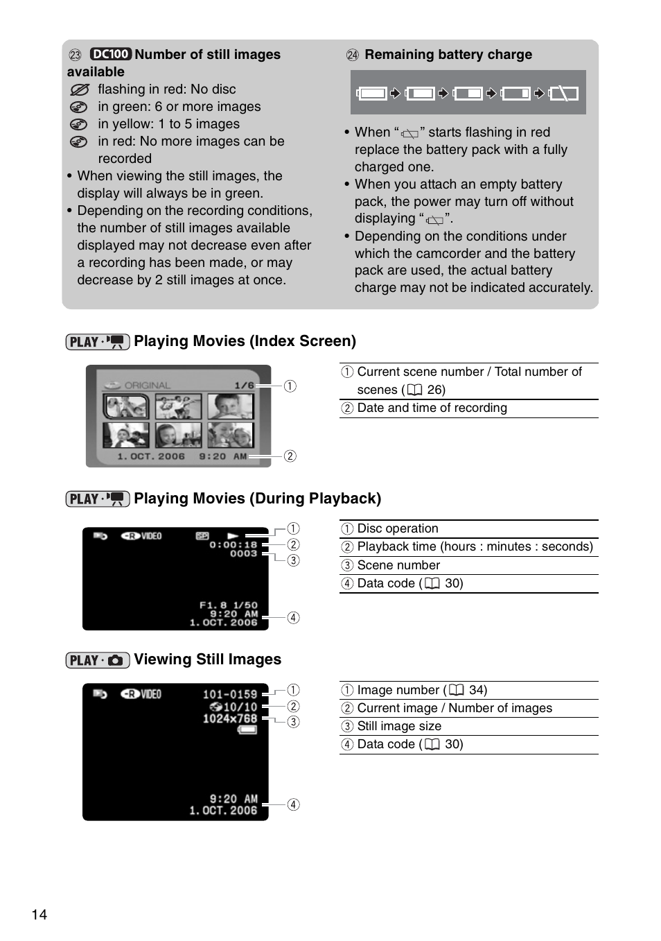 Canon DC 100 User Manual | Page 14 / 80