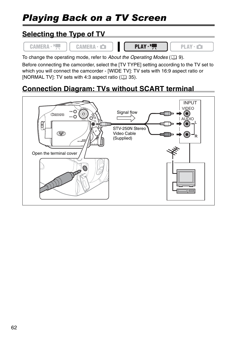 External connections, Connecting to a tv and vcr, Playing back on a tv screen | Selecting the type of tv, Connection diagram: tvs without scart terminal | Canon DC 100 User Manual | Page 62 / 80