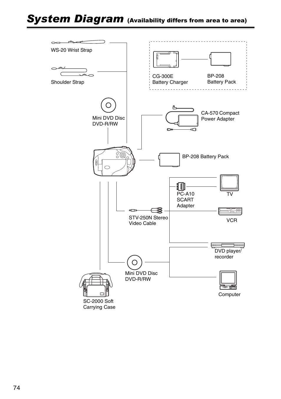 Additional information, System diagram | Canon DC 100 User Manual | Page 74 / 80