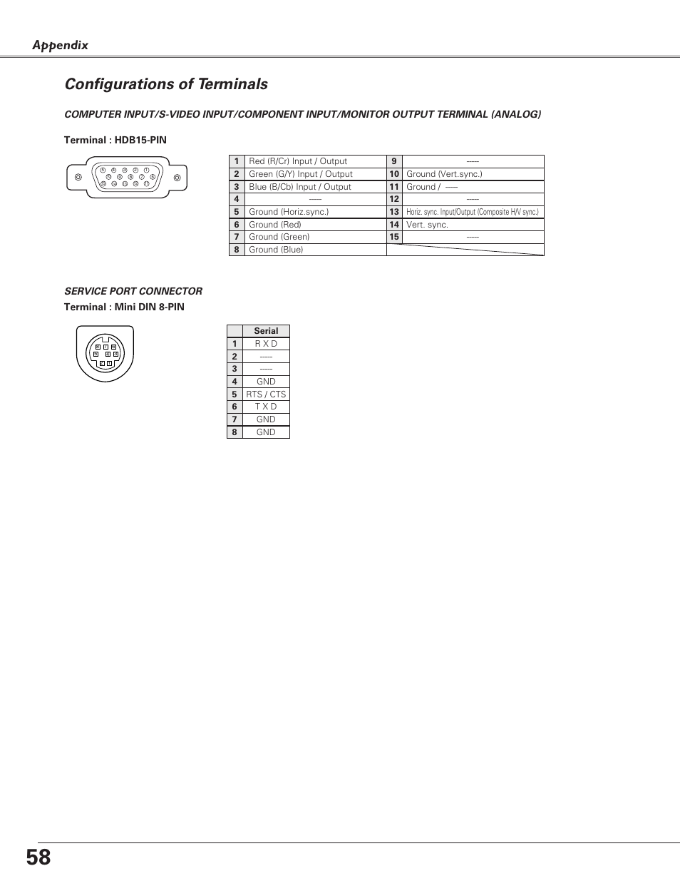 Configurations of terminals, Appendix | Canon LV-S4 User Manual | Page 58 / 60