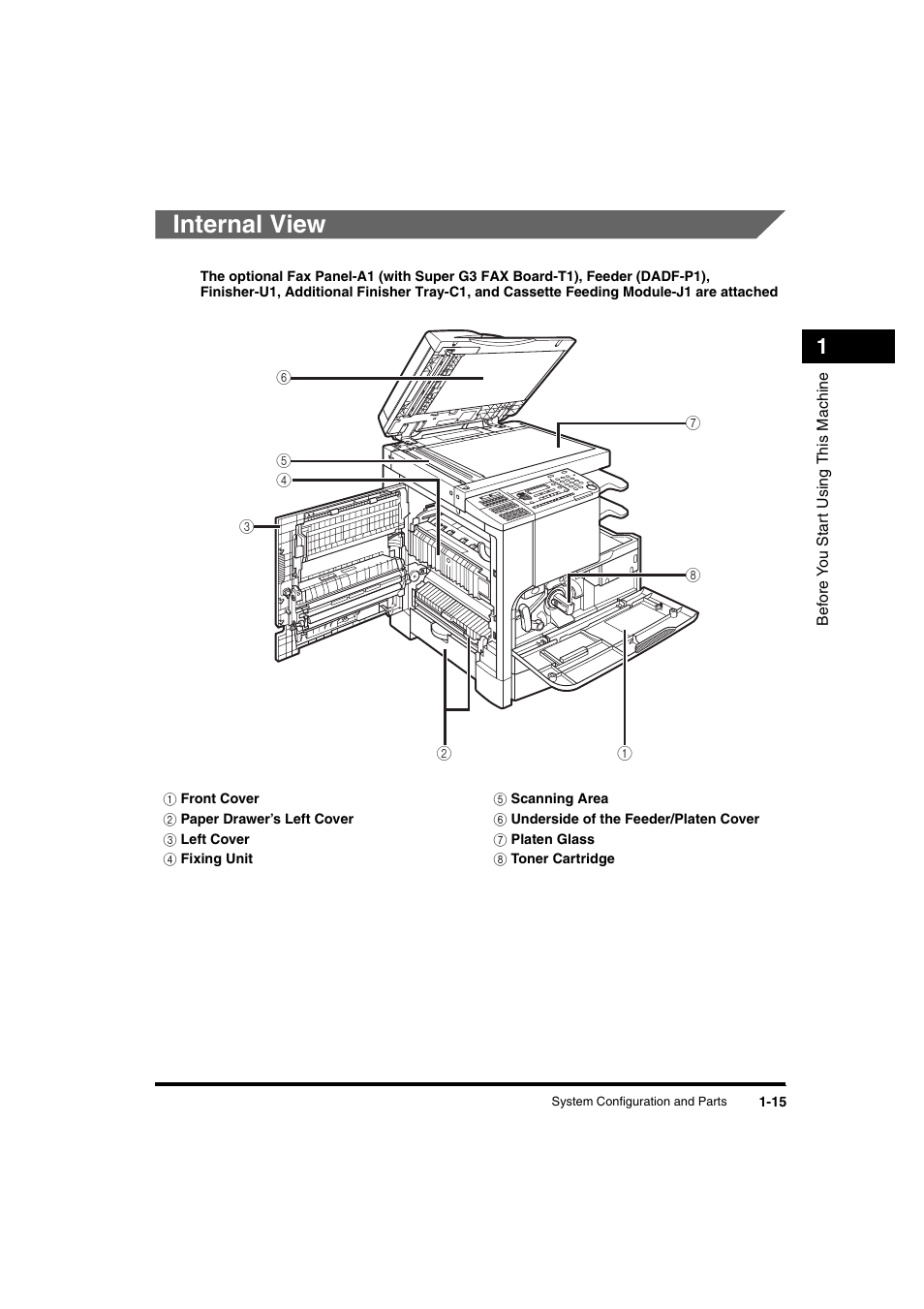 Internal view, Internal view -15 | Canon iR 2016 User Manual | Page 45 / 92