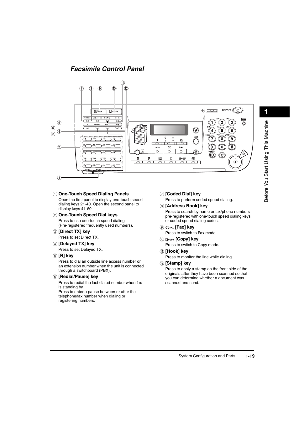 Facsimile control panel, Facsimile control panel -19 | Canon iR 2016 User Manual | Page 49 / 92