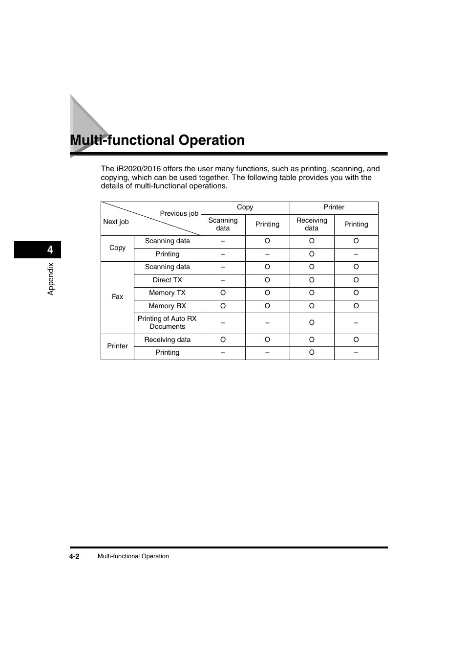 Multi-functional operation, Multi-functional operation -2 | Canon iR 2016 User Manual | Page 86 / 92