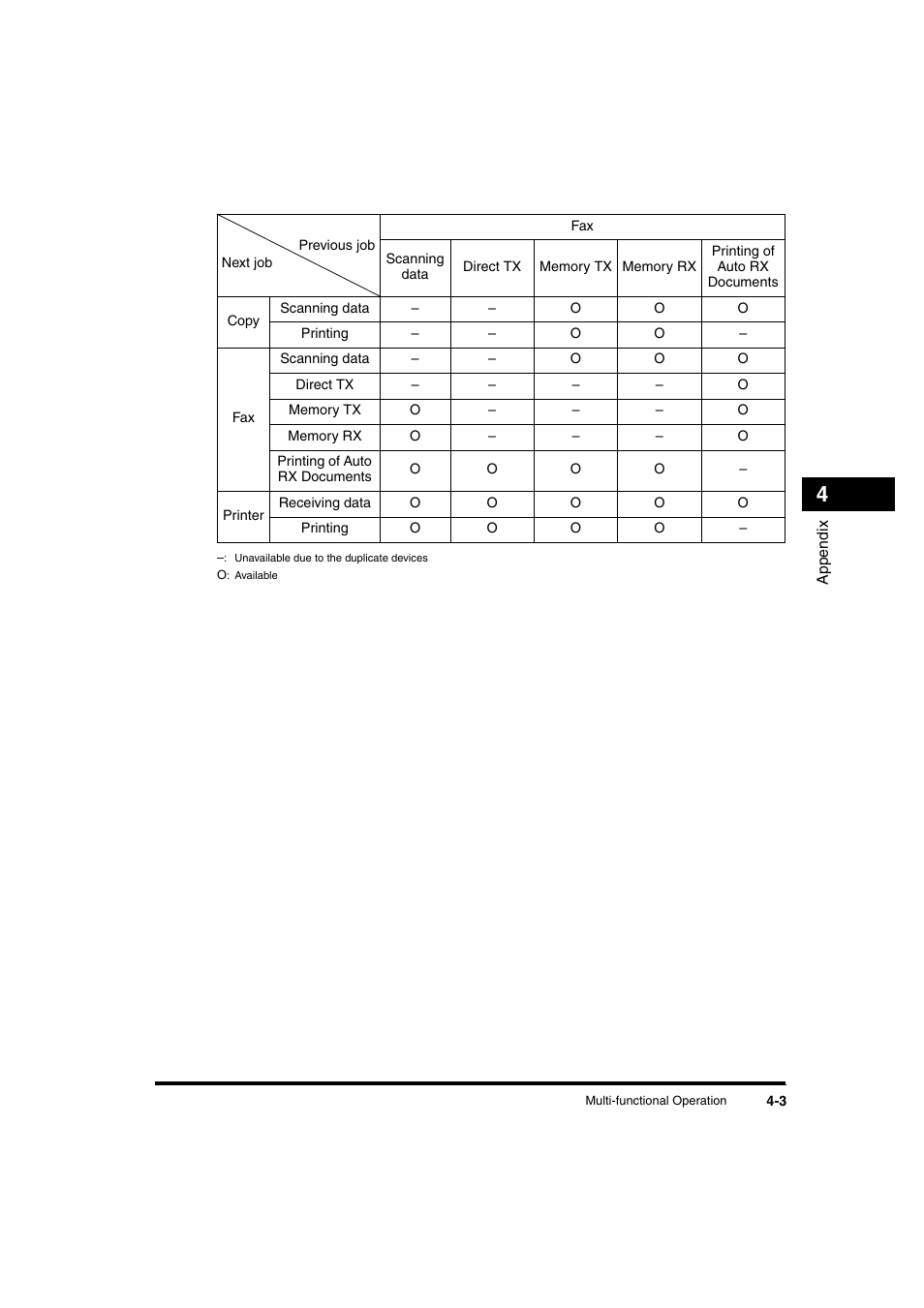 Canon iR 2016 User Manual | Page 87 / 92